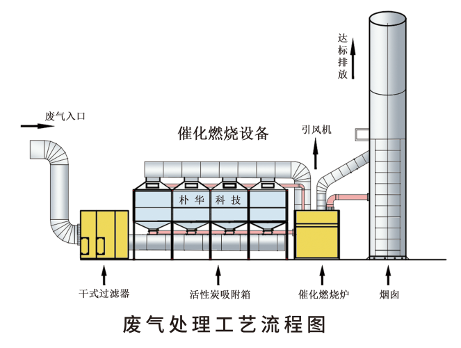 有机废气处理设备多少钱一套？价格贵不贵？看这里