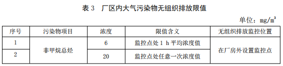 厂区内大气污染物无组织排放限值