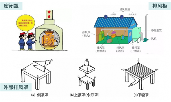 常见的几种形式