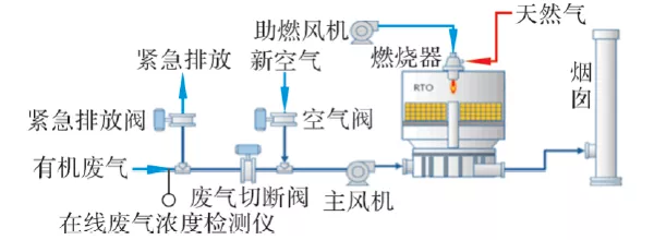 紧急阀门布置示意图