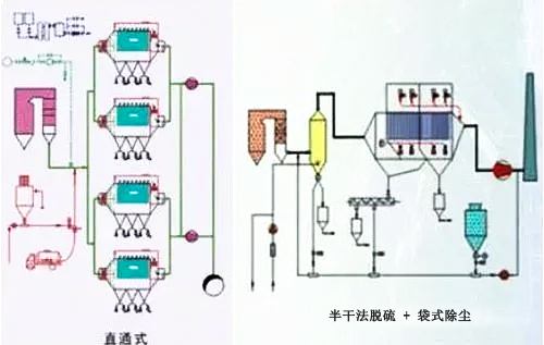 9种电站锅炉烟气排放控制除尘关键技术讲解（附图）