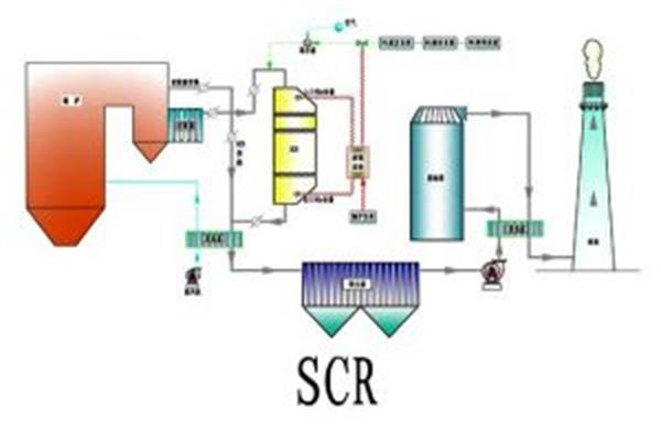 SCR脱硝帮水泥厂获错峰生产豁免权