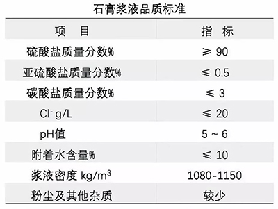 脱硫石膏