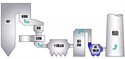 燃煤电厂湿式静电除尘技术