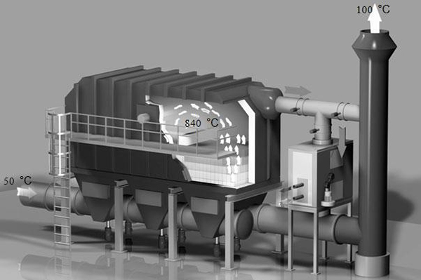 有机废气处理RTO设备